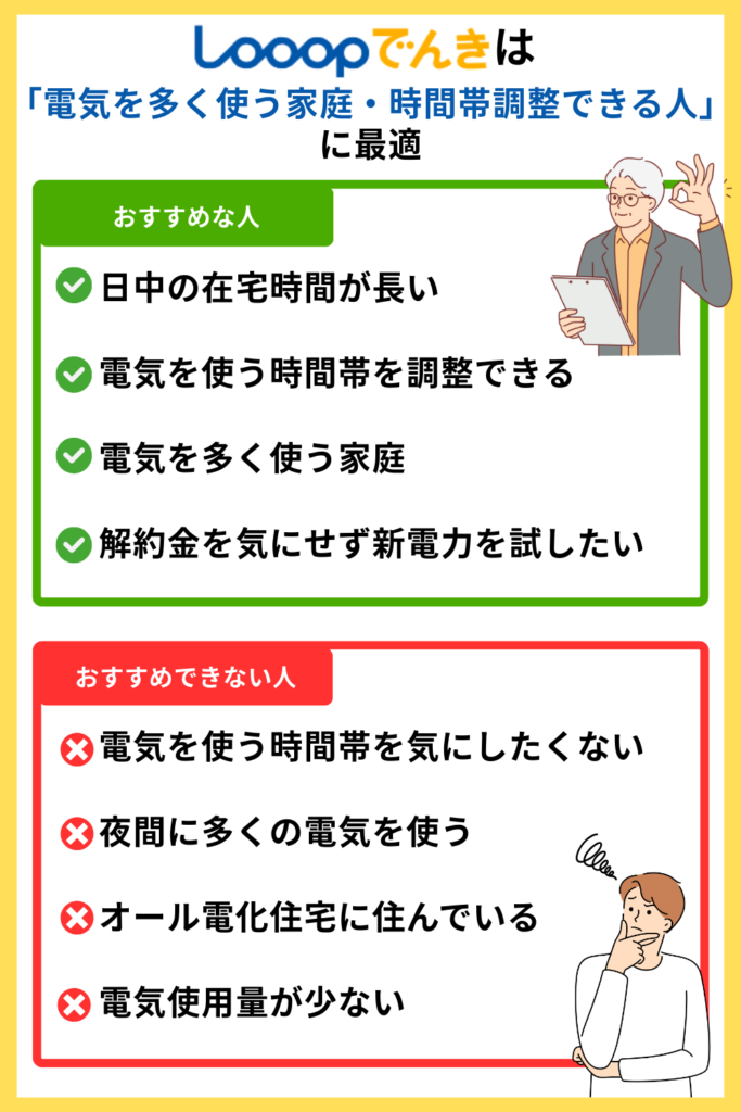 Looopでんき　おすすめな人　おすすめできない人
